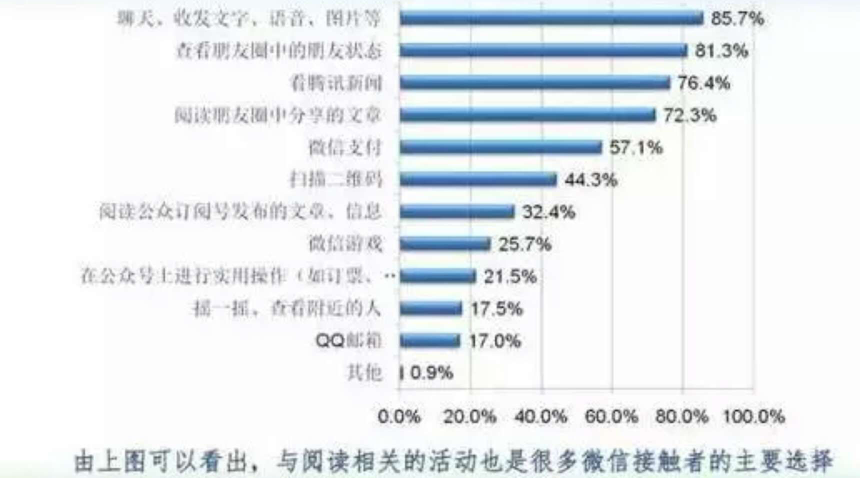 馬化騰：我會支持傳統(tǒng)媒體轉(zhuǎn)型到底！