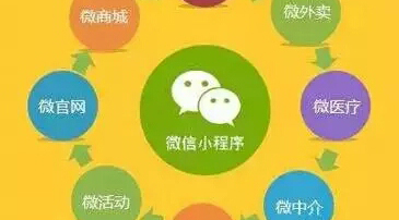 新零售時代，小程序有哪些優(yōu)勢？