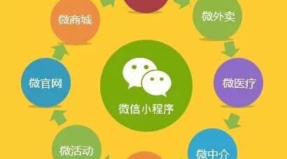 毫無疑問，小程序使微信變現(xiàn)能力大增！