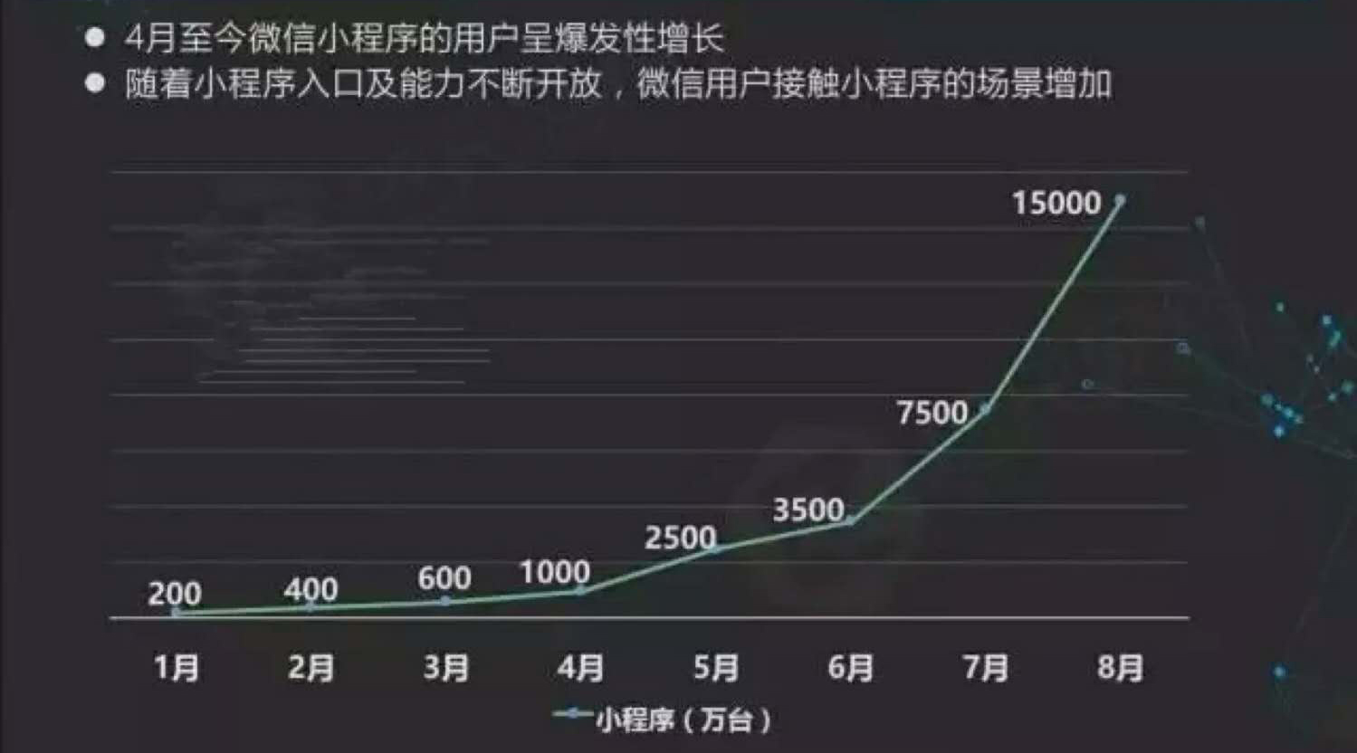 最全！小程序的50個(gè)入口大合集， 別再怪它不好找了！