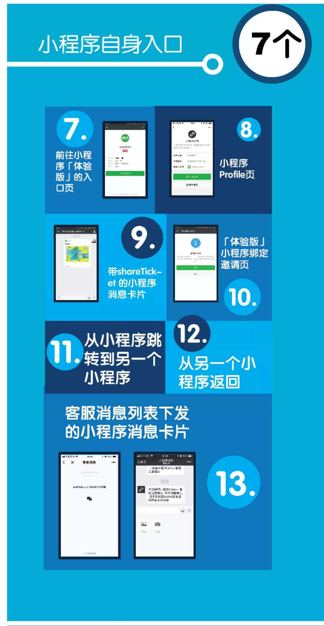 最全！小程序的50個(gè)入口大合集， 別再怪它不好找了！