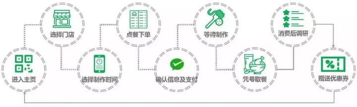 提前曝光！微信官方悄悄告訴我們，這 3 個(gè)新能力即將開放
