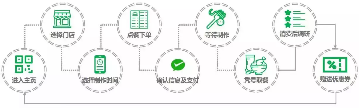 微信團(tuán)隊：流量轉(zhuǎn)化三板斧，即將鑿開小程序流量庫的閘門！