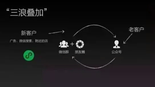 解析如何使用微信小程序降低運營成本？