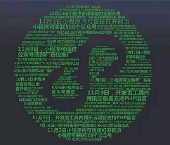 小程序萬億紅利已來，你是借機做大自己？還是等著被淘汰？