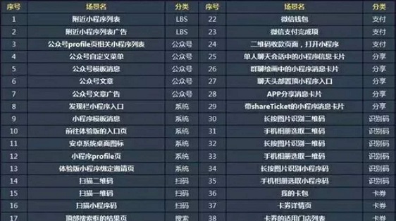 小程序，微信的下一站商業(yè)帝國