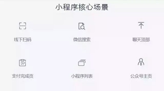 小游戲刷屏微信群，但微信小程序的更重要場景還是在線