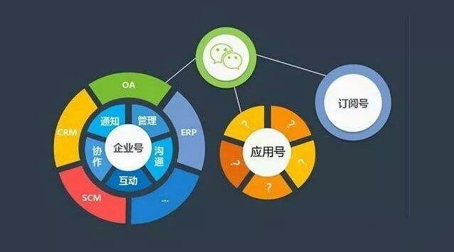 小程序即將發(fā)動(dòng)奇襲阿里的行動(dòng)！