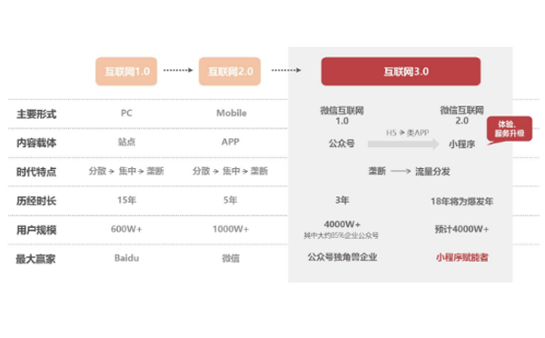 中國(guó)互聯(lián)網(wǎng)的發(fā)展階段.png
