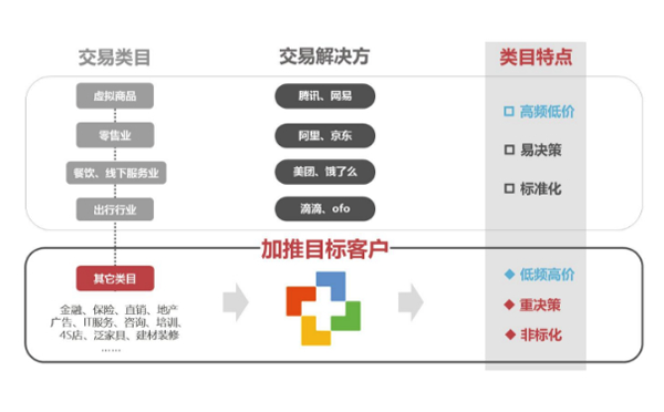 微信小程序的機(jī)會(huì)領(lǐng)域.png