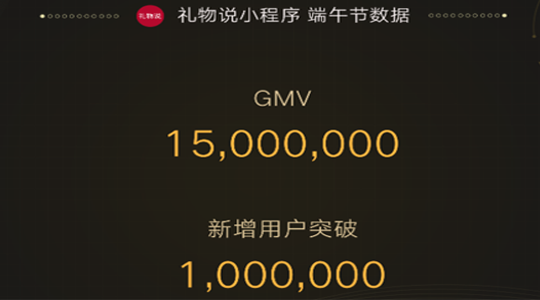 禮物說小程序端午節(jié)數(shù)據(jù)報(bào)告出爐：新增用戶破100萬-主題邦科技