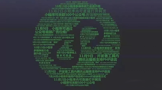 2018小程序趨勢.png