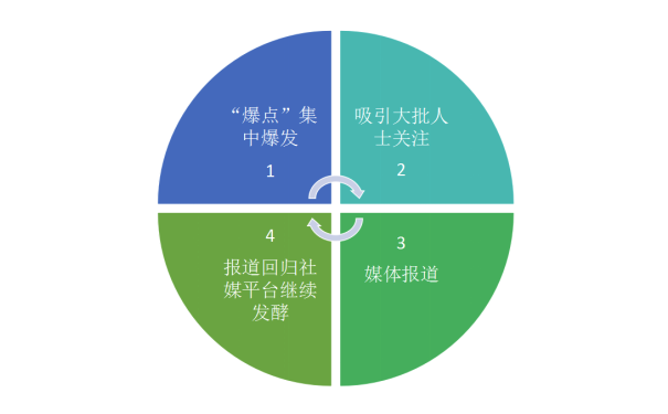 微信小程序與微信公眾號(hào)產(chǎn)品邏輯剖析-主題邦科技