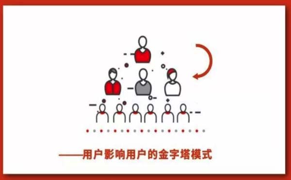 微信公眾號裂變漲粉手冊，微信開發(fā)