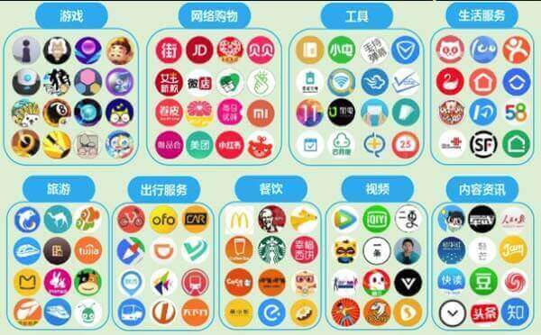 小程序運營推廣的關鍵：精準高質量用戶
