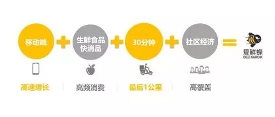 利用 “附近的小程序”能力，創(chuàng)造商業(yè)新契機.jpg