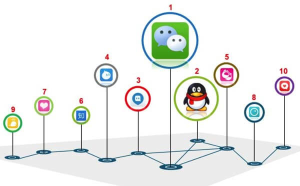 APP會被小程序取代嗎？APP開發(fā)與小程序開發(fā)之爭