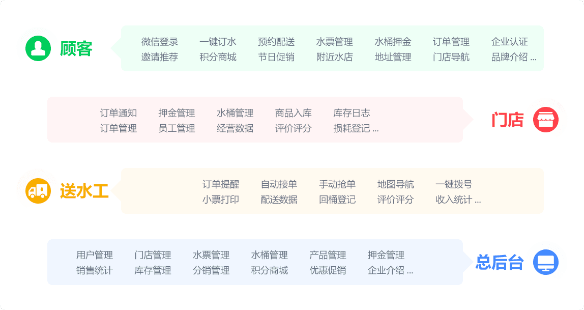 水店寶微信訂水小程序?qū)Ｗ⑺?，全流程?yōu)化功能